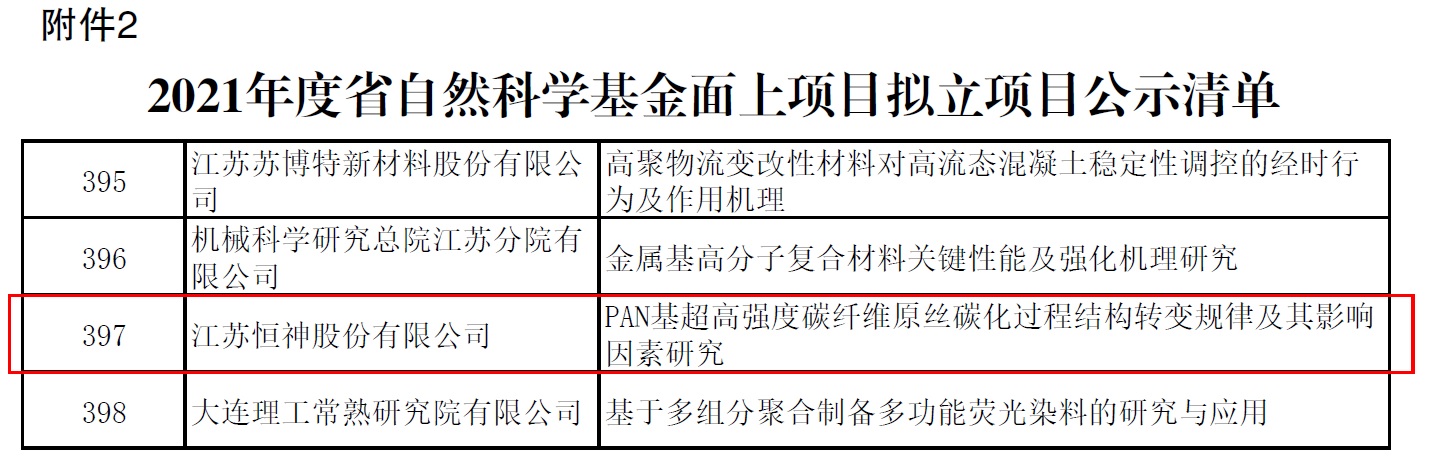 221632297656133956.jpeg 項(xiàng)目公示清單.jpg